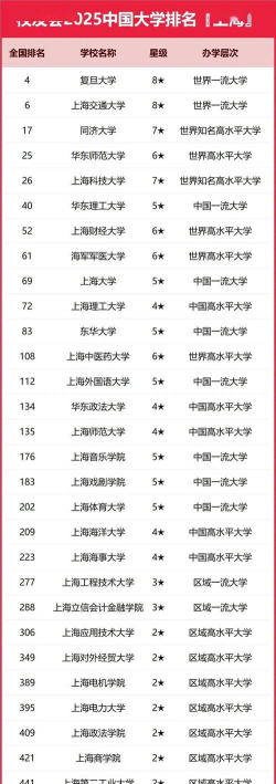 2025上海227分能上的大学有哪些