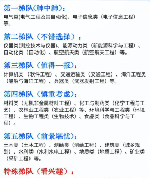 2025年595分能考工科试验班专业吗