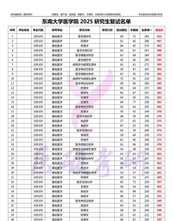 全国放射治疗技术专业录取分数线排名