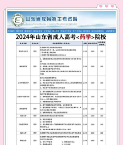 2025济宁公办药剂学校有哪些