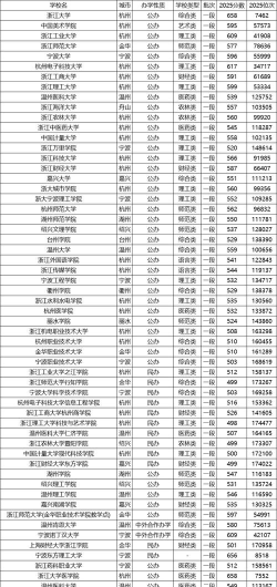 2025舞蹈生文化课672分能上浙江大学吗