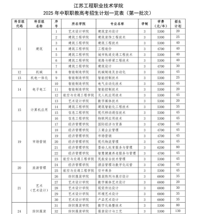 2025年江苏读建筑工程技术专业的中专学校有哪些