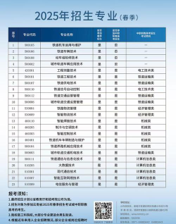 云南2025年女生上铁路学校学什么好