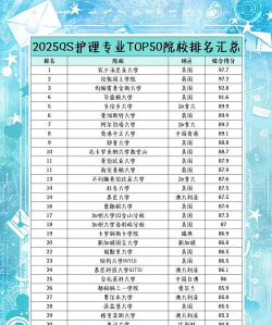 2025年东营护士专业学校都有哪些