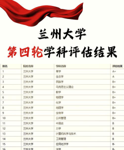 兰州大学在职研究生专业有哪些