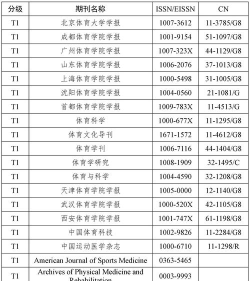 2024年运动人体科学专业代码是什么