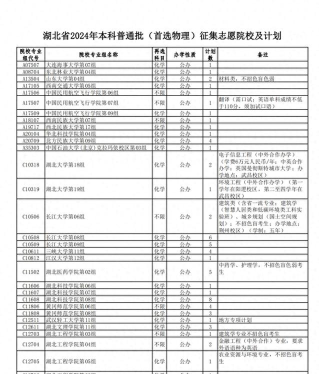 2024年材料物理专业代码是什么