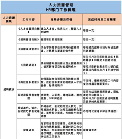 2024年人力资源管理专业代码是什么