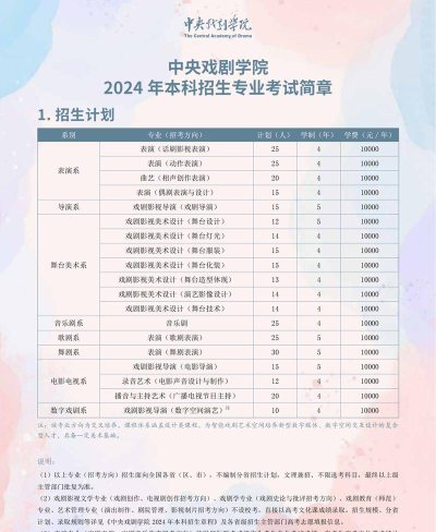 2024年戏剧影视美术设计专业要学哪些课程