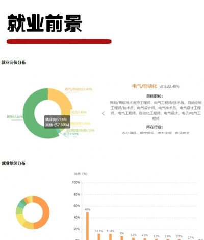 2024年最新电线电缆制造技术专业就业方向有哪些