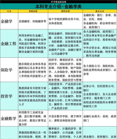 2024年农村金融专业要学习什么