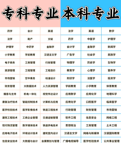 戒毒矫治技术专业是本科专业还是专科专业