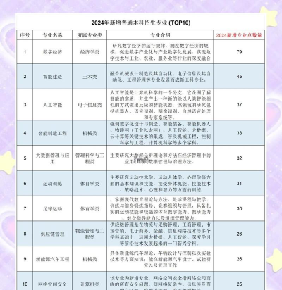 2024年约鲁巴语专业要学习什么