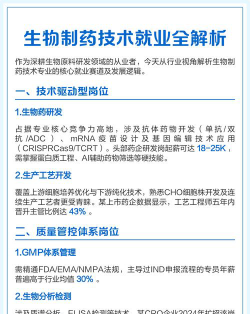 2024年最新生物制药技术专业就业方向有哪些