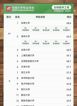 2024年生物医学科学专业要读几年