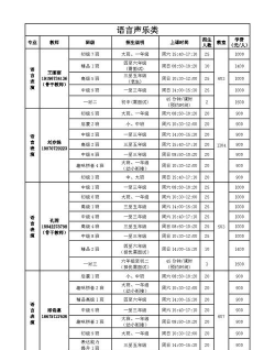 2024年流行音乐专业要学哪些课程