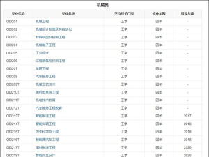 2024年智能制造装备技术专业代码是什么