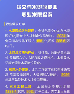 2024年水文与水资源技术专业要学哪些课程