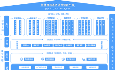 2024年智能水务管理专业要学哪些课程