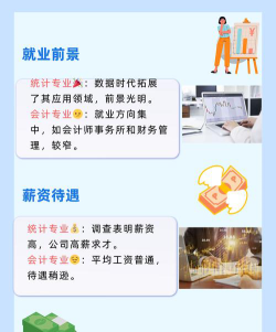 会计和统计学哪个好