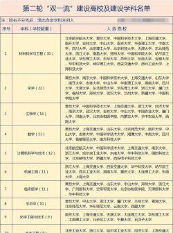 开设荷兰语专业的双一流类大学有几所