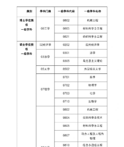 浙江理工大学开设哪些专业