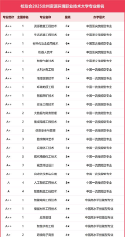 中国劳动关系学院VS兰州资源环境职业技术大学哪个实力更强