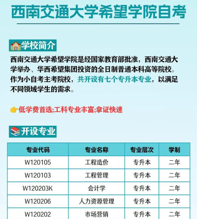 2024年西南交通大学希望学院招生专业有哪些