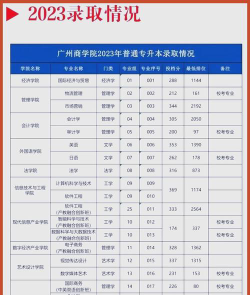 2024年广州商学院招生专业有哪些