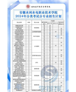 2024年水政水资源管理专业开设院校有哪些