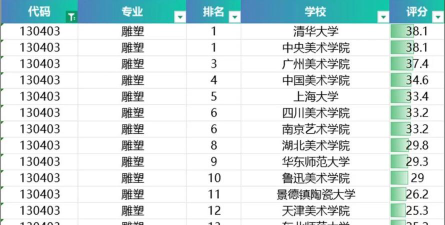 2024年雕塑专业开设院校有哪些