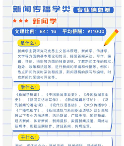 什么是新闻学