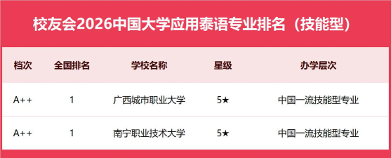 应用泰语专业就业方向有哪些