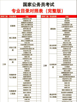 宽口径就业的11个门类专业