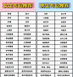 文科生女生专科可以报哪些专业