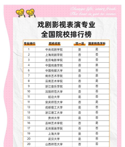 开设戏剧影视表演专业的学校有哪些