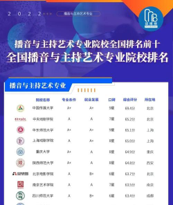 播音主持专业就业前景