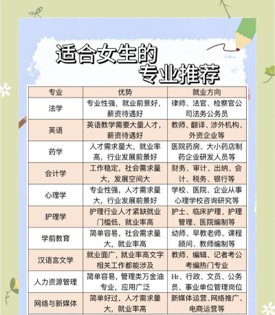 女生后期制作专业招生要求有哪些
