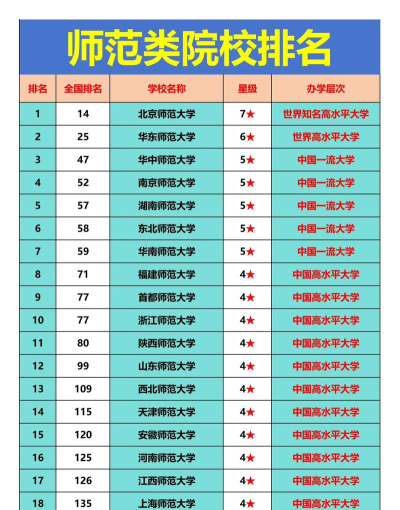 2024年江苏师范大学有哪些专业比较好