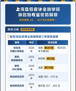 2024年上海立信会计金融学院有哪些专业比较好