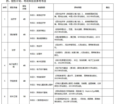 2024年青海师范大学有哪些专业比较好