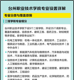 2024年台州职业技术学院有哪些专业比较好
