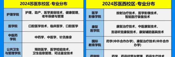 2024年江苏医药职业学院有哪些专业比较好