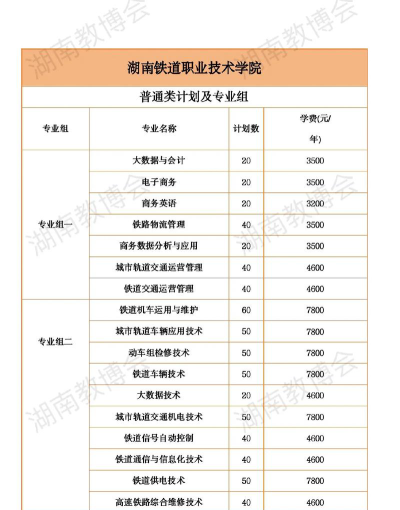 2024年湖南铁道职业技术学院有哪些专业比较好