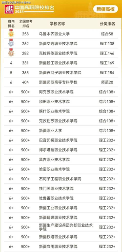 2024年新疆职业大学有哪些专业比较好