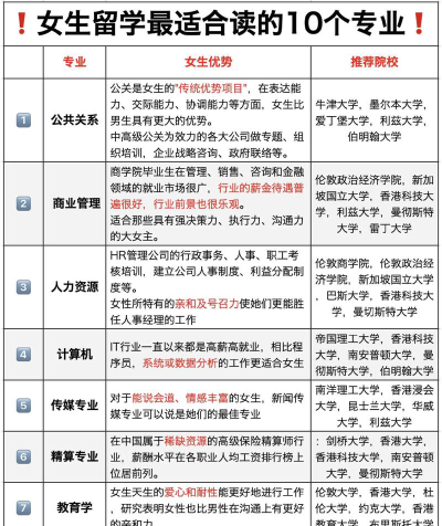 现在好的专业有哪些
