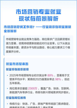 2024市场营销专业就业方向