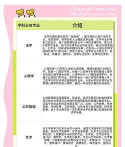 理科生能否报考文科专业及哪些文科专业就业前景好
