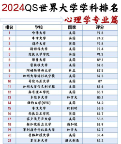 2024应用心理学专业学什么