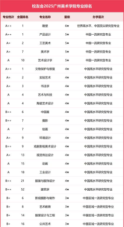 2025年广州美术学院有有哪些专业推荐
